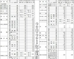 県立高全日制の定員、５年連続減-２１年度-１万１０２０人：山陽新聞デジタル｜さんデジ-–-山陽新聞