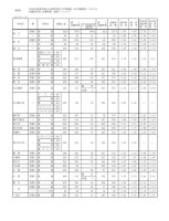 【高校受験2021】愛知県公立高入試の志願状況（確定）旭丘（普通）1.65倍-–-リセマム