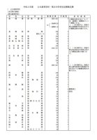 【高校受験2022】長崎県公立高入試、全日制の募集定員は8,920人-–-リセマム