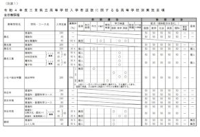 【高校受験2022】三重県公立高入試、実施要項を公表-–-リセマム