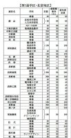 長野県高校入試-２０２２年度募集定員決まる｜信毎web-–-信濃毎日新聞