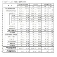 【高校受験2022】埼玉県進路希望調査（12/15現在）市立浦和2.80倍-–-リセマム